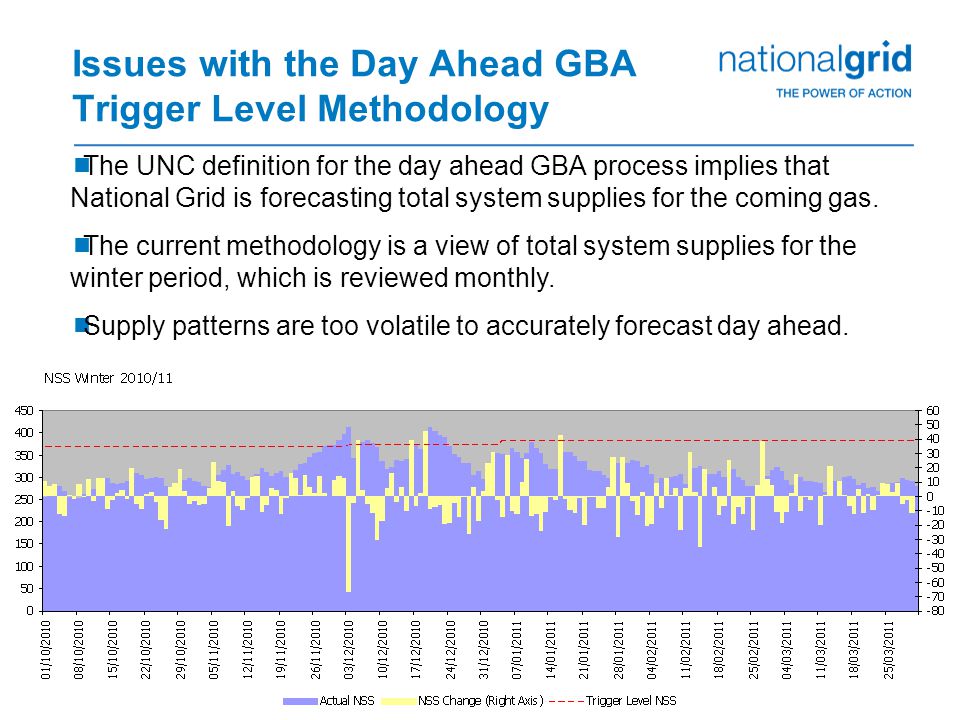 8  The UNC definition for the day ahead GBA process implies that National Grid is forecasting total system supplies for the coming gas.