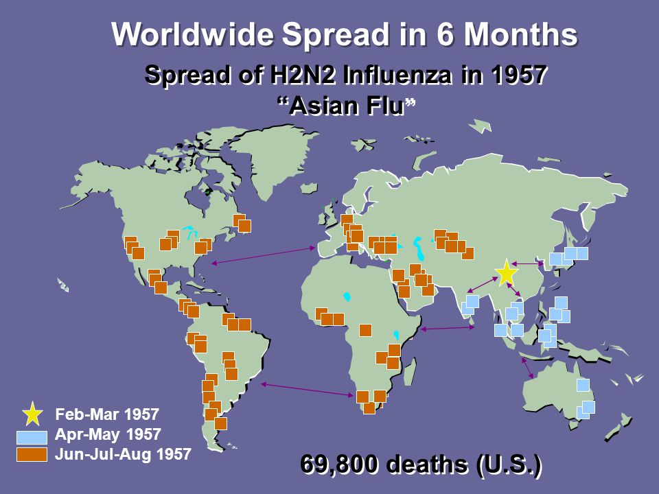 1957 influenza pandemic