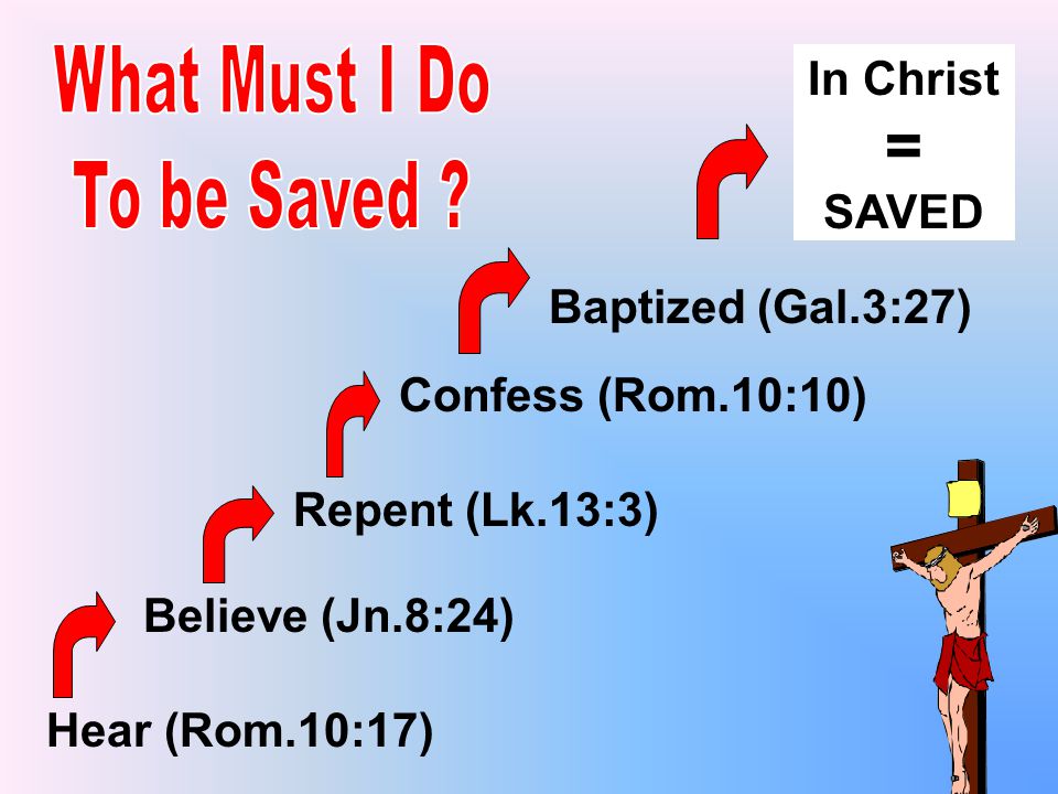 In Christ = SAVED Baptized (Gal.3:27) Confess (Rom.10:10) Hear (Rom.10:17) Believe (Jn.8:24) Repent (Lk.13:3)