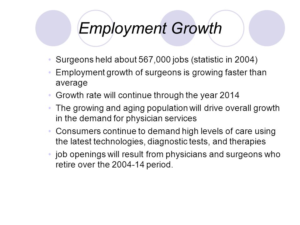 Employment Growth Surgeons held about 567,000 jobs (statistic in 2004) Employment growth of surgeons is growing faster than average Growth rate will continue through the year 2014 The growing and aging population will drive overall growth in the demand for physician services Consumers continue to demand high levels of care using the latest technologies, diagnostic tests, and therapies job openings will result from physicians and surgeons who retire over the period.
