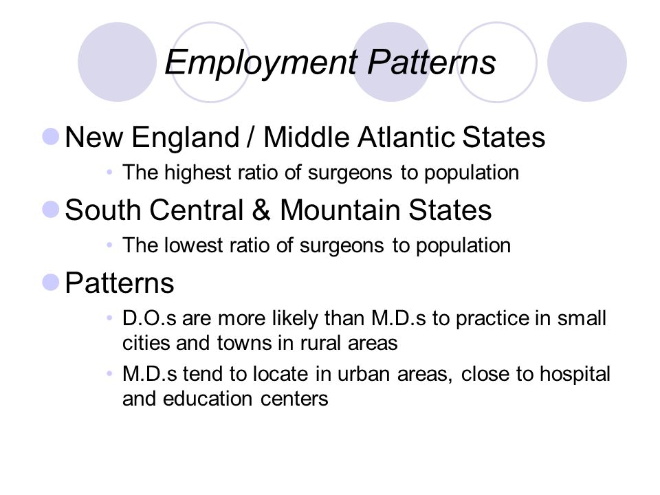 Employment Patterns New England / Middle Atlantic States The highest ratio of surgeons to population South Central & Mountain States The lowest ratio of surgeons to population Patterns D.O.s are more likely than M.D.s to practice in small cities and towns in rural areas M.D.s tend to locate in urban areas, close to hospital and education centers