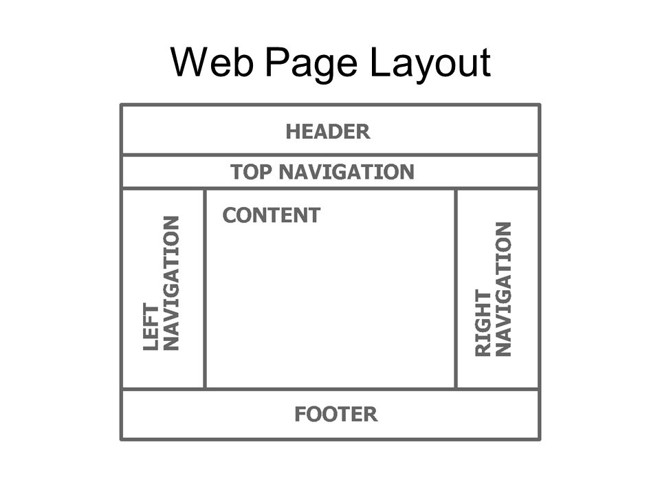 Web Page Layout