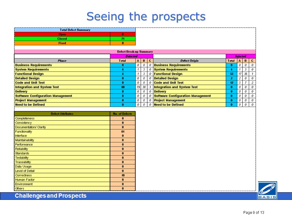Page 9 of 13 Challenges and Prospects Seeing the prospects