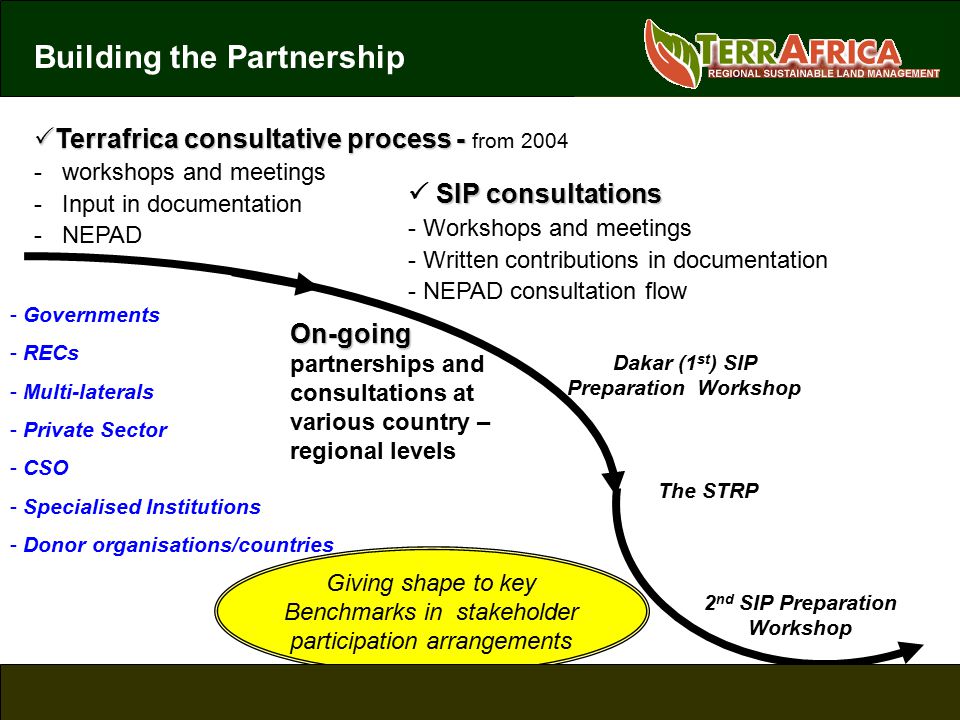 OUR LAND – OUR WEALTH, OUR FUTURE, IN OUR HANDS Building the Partnership OUR LAND – OUR WEALTH, OUR FUTURE, IN OUR HANDS SIP consultations  SIP consultations - Workshops and meetings - Written contributions in documentation - NEPAD consultation flow  Terrafrica consultative process -  Terrafrica consultative process - from workshops and meetings - Input in documentation - NEPAD Dakar (1 st ) SIP Preparation Workshop The STRP 2 nd SIP Preparation Workshop - Governments - RECs - Multi-laterals - Private Sector - CSO - Specialised Institutions - Donor organisations/countries Giving shape to key Benchmarks in stakeholder participation arrangements On-going On-going partnerships and consultations at various country – regional levels
