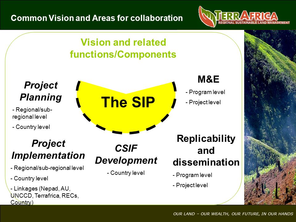 OUR LAND – OUR WEALTH, OUR FUTURE, IN OUR HANDS Vision and related functions/Components OUR LAND – OUR WEALTH, OUR FUTURE, IN OUR HANDS Project Implementation - Regional/sub-regional level - Country level - Linkages (Nepad, AU, UNCCD, Terrafrica, RECs, Country) Replicability and dissemination - Program level - Project level Project Planning - Regional/sub- regional level - Country level M&E - Program level - Project level CSIF Development - Country level The SIP Common Vision and Areas for collaboration