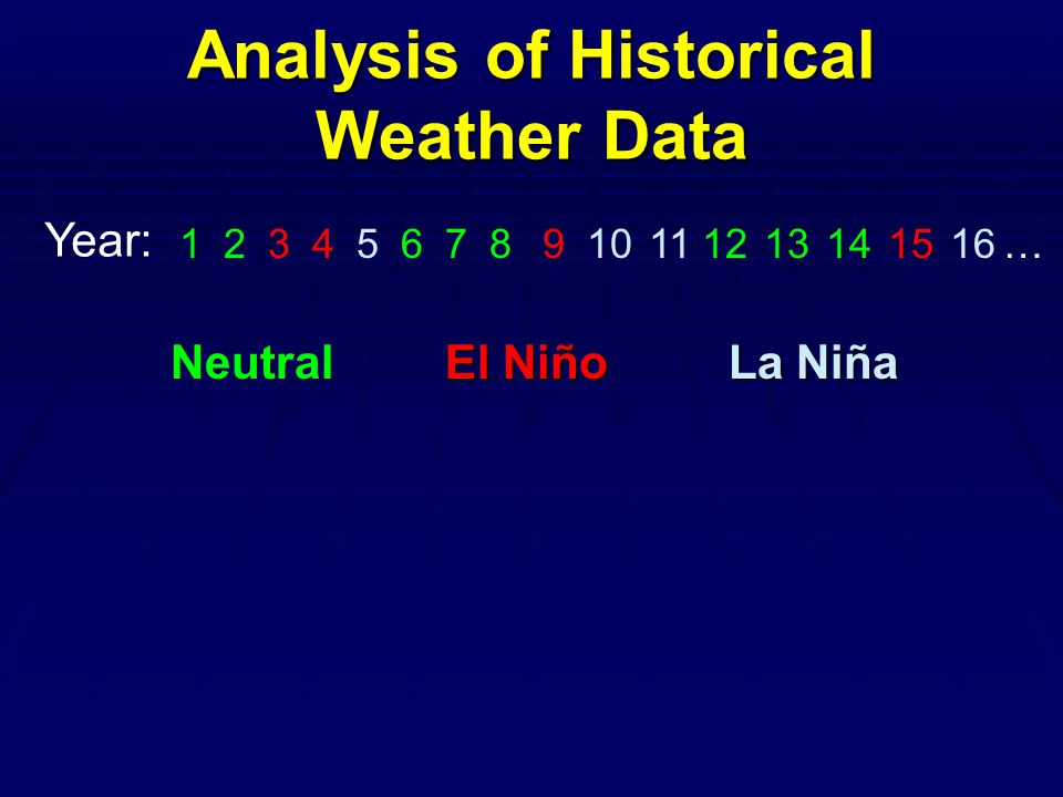 Analysis of Historical Weather Data Year: Neutral El Niño La Niña …16