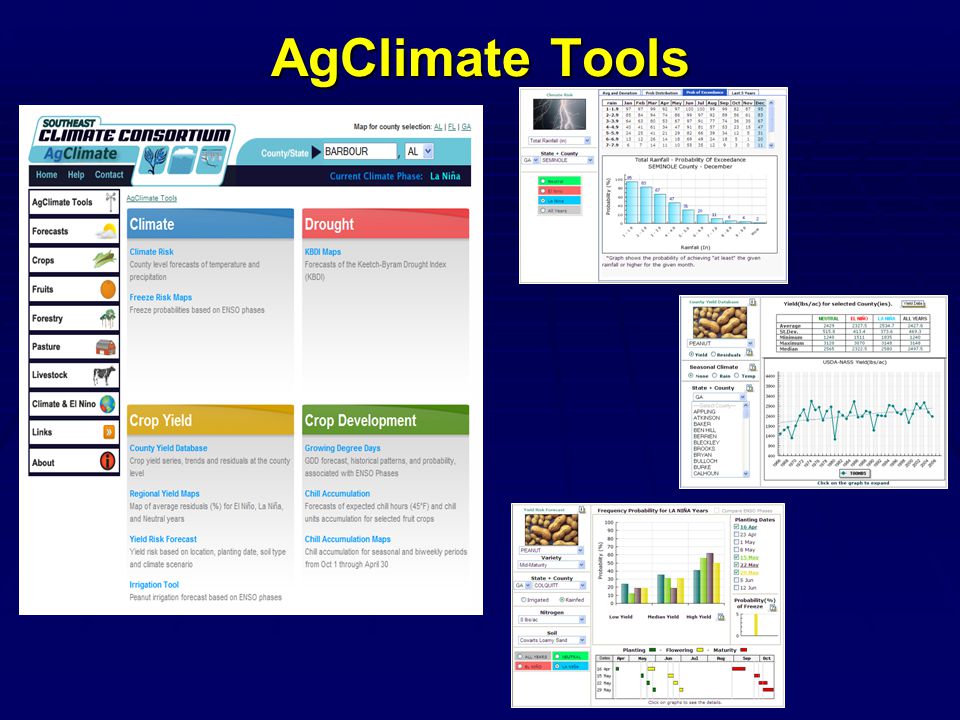 AgClimate Tools