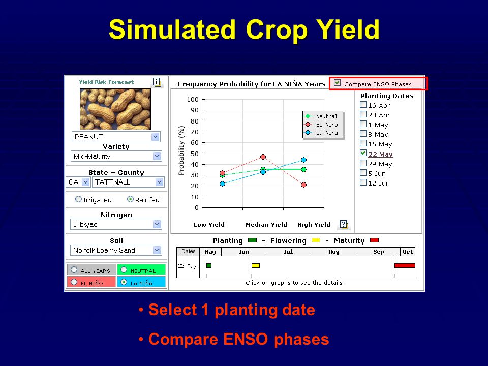 Simulated Crop Yield Select 1 planting date Compare ENSO phases