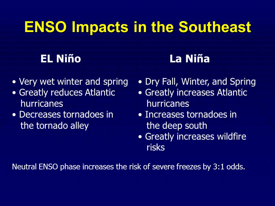 ENSO Impacts in the Southeast La Niña Dry Fall, Winter, and Spring Greatly increases Atlantic hurricanes Increases tornadoes in the deep south Greatly increases wildfire risks EL Niño Very wet winter and spring Greatly reduces Atlantic hurricanes Decreases tornadoes in the tornado alley Neutral ENSO phase increases the risk of severe freezes by 3:1 odds.