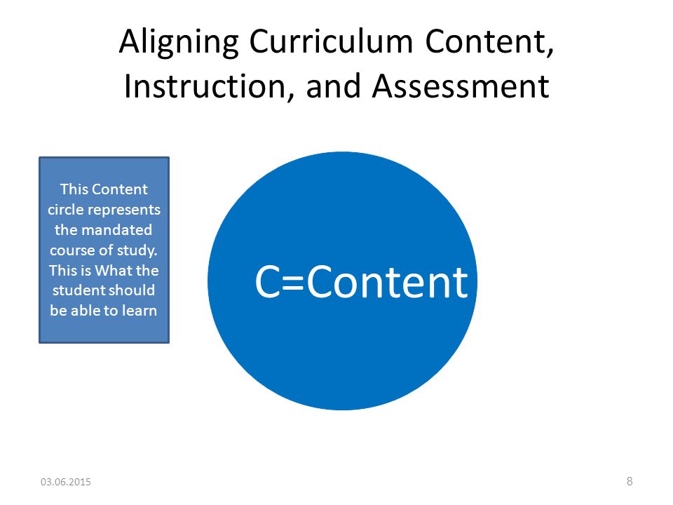Aligning Curriculum Content, Instruction, and Assessment C=Content This Content circle represents the mandated course of study.