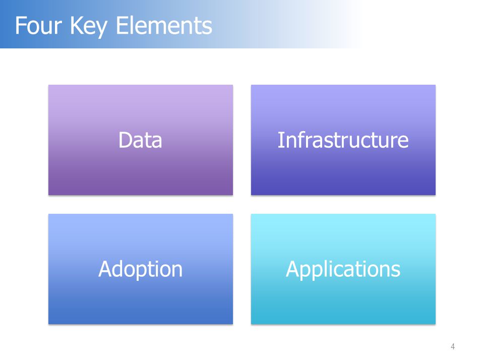 4 Four Key Elements DataInfrastructure AdoptionApplications