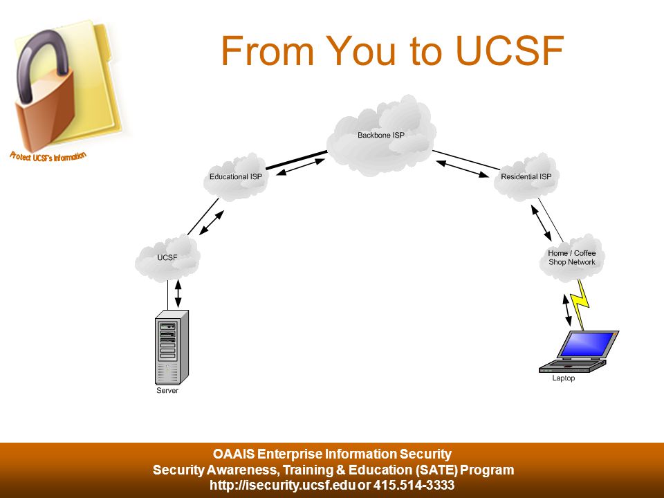 OAAIS Enterprise Information Security Security Awareness, Training & Education (SATE) Program   or From You to UCSF