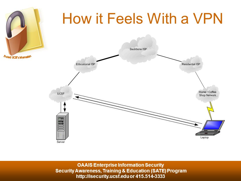 OAAIS Enterprise Information Security Security Awareness, Training & Education (SATE) Program   or How it Feels With a VPN