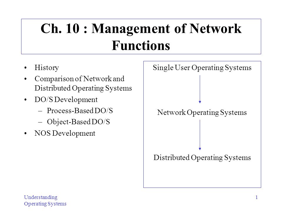 an overview of the network operating system comparisson Anti-ransomware software overview and supports local and network drives sbguard anti-ransomware hardens the operating system against ransomware threats. an overview of the network operating system comparisson Anti-ransomware software overview and supports local and network drives sbguard anti-ransomware hardens the operating system against ransomware threats.