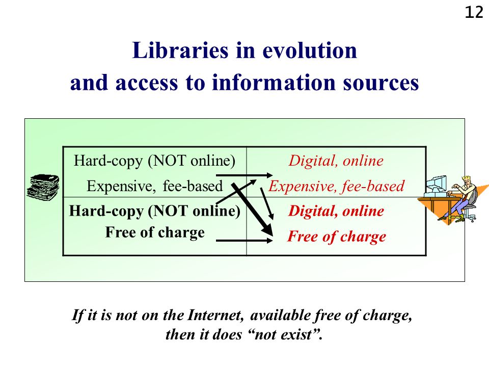 12 Libraries in evolution and access to information sources Hard-copy (NOT online) Expensive, fee-based Digital, online Expensive, fee-based Hard-copy (NOT online) Free of charge Digital, online Free of charge If it is not on the Internet, available free of charge, then it does not exist .