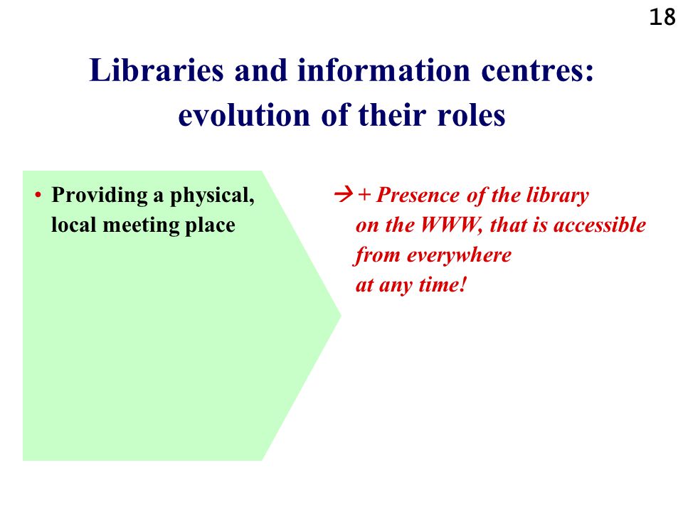 18 Libraries and information centres: evolution of their roles Providing a physical, local meeting place  + Presence of the library on the WWW, that is accessible from everywhere at any time!
