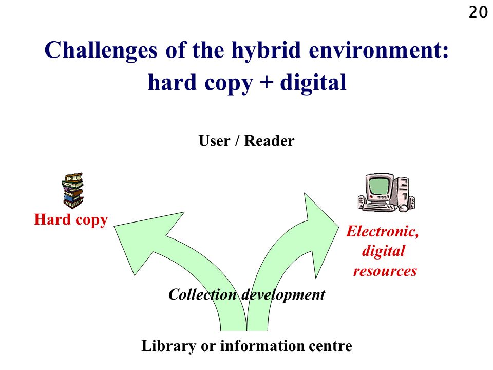 20 Challenges of the hybrid environment: hard copy + digital User / Reader Collection development Library or information centre Electronic, digital resources Hard copy