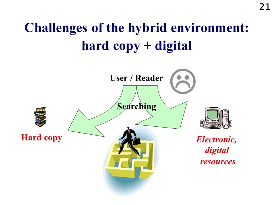 21 Challenges of the hybrid environment: hard copy + digital User / Reader Searching  Electronic, digital resources Hard copy