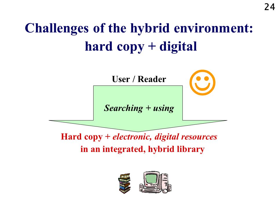 24 Challenges of the hybrid environment: hard copy + digital User / Reader Searching + using Hard copy + electronic, digital resources in an integrated, hybrid library