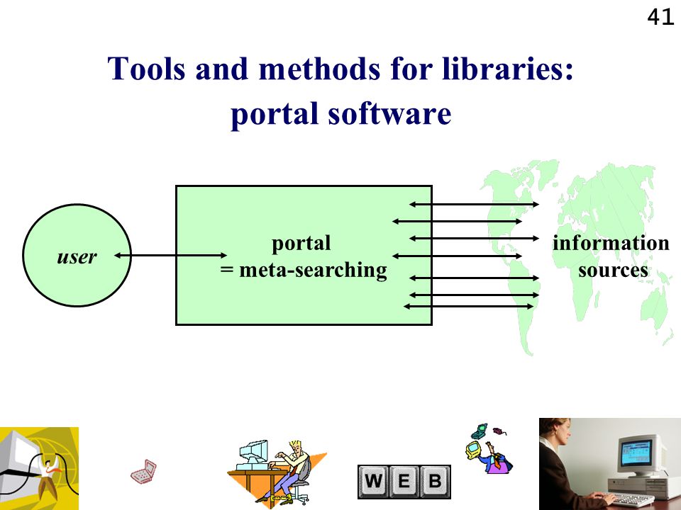 41 portal = meta-searching Tools and methods for libraries: portal software user information sources
