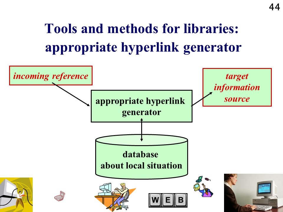 44 incoming reference target information source appropriate hyperlink generator Tools and methods for libraries: appropriate hyperlink generator database about local situation