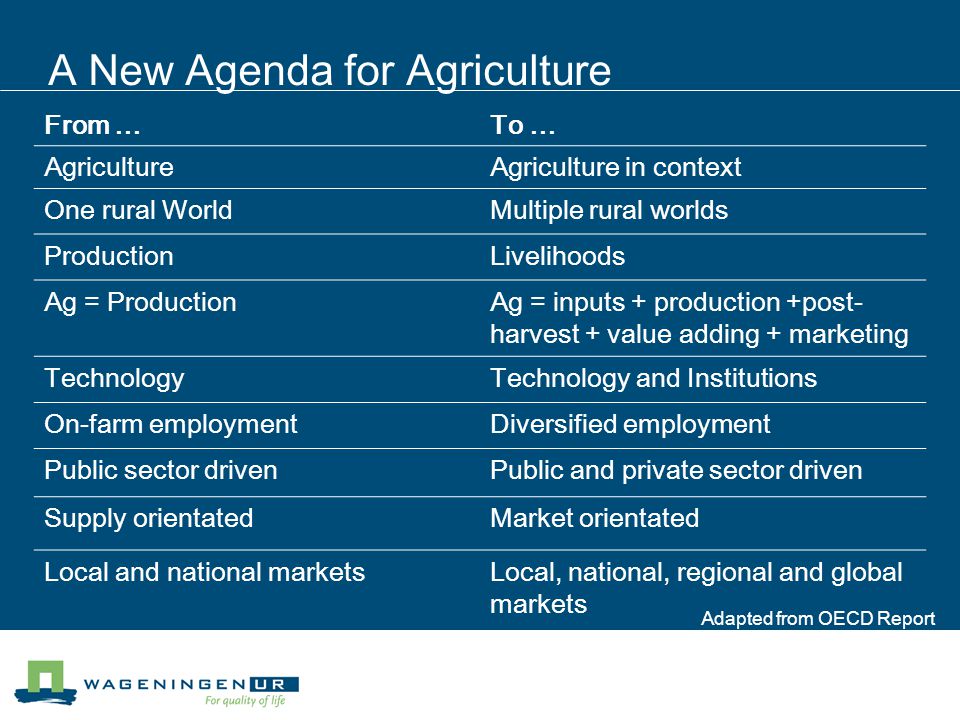 A New Agenda for Agriculture From …To … AgricultureAgriculture in context One rural WorldMultiple rural worlds ProductionLivelihoods Ag = ProductionAg = inputs + production +post- harvest + value adding + marketing TechnologyTechnology and Institutions On-farm employmentDiversified employment Public sector drivenPublic and private sector driven Supply orientatedMarket orientated Local and national marketsLocal, national, regional and global markets Adapted from OECD Report