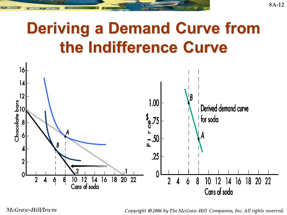 indifference curve analysis indifference curve analysis chapter