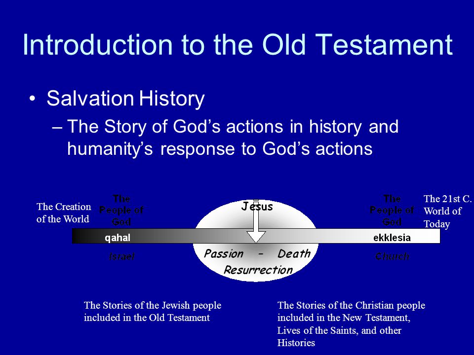 Introduction to the Old Testament Salvation History –The Story of God’s actions in history and humanity’s response to God’s actions The Stories of the Jewish people included in the Old Testament The Stories of the Christian people included in the New Testament, Lives of the Saints, and other Histories The Creation of the World The 21st C.
