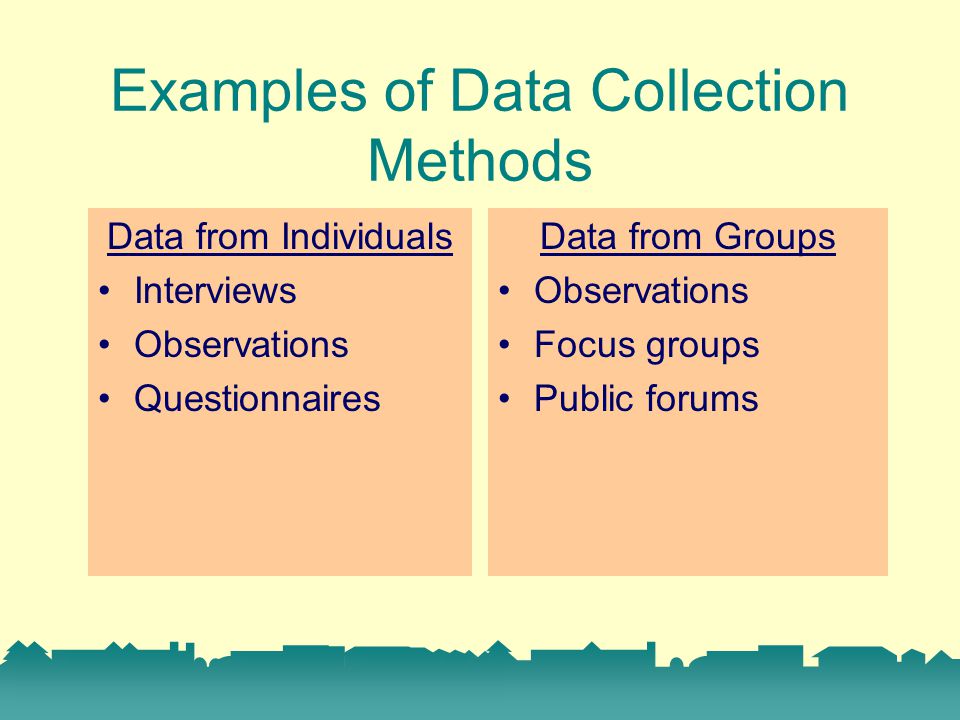 Examples of Data Collection Methods Data from Individuals Interviews Observations Questionnaires Data from Groups Observations Focus groups Public forums