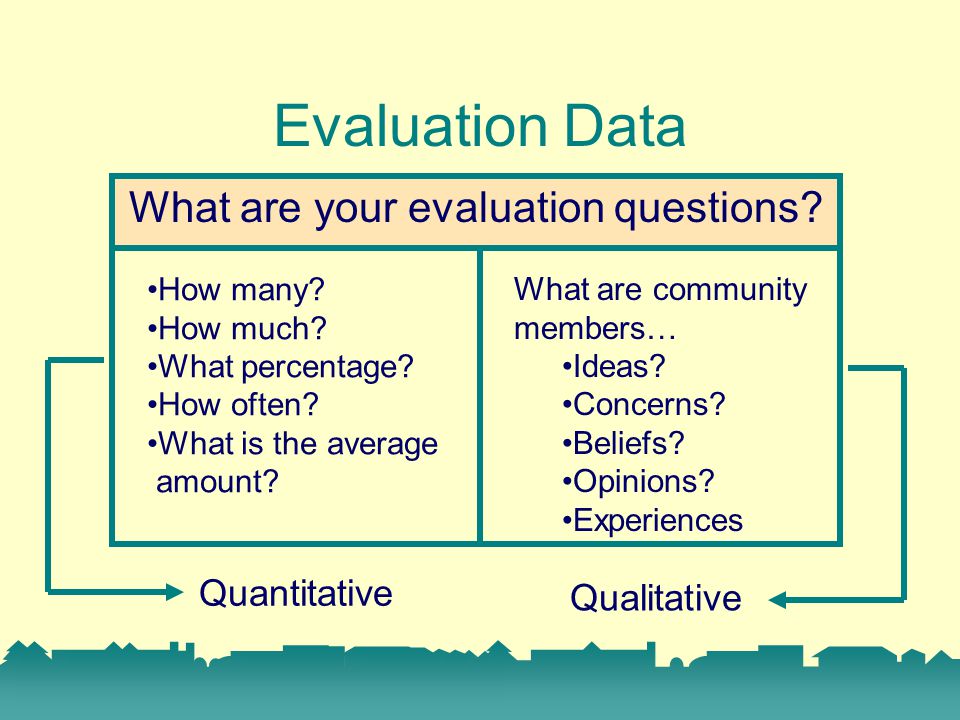 Quantitative Evaluation Data What are your evaluation questions.