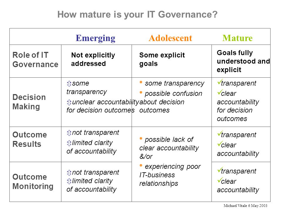 Michael Vitale 6 May 2003 How mature is your IT Governance.