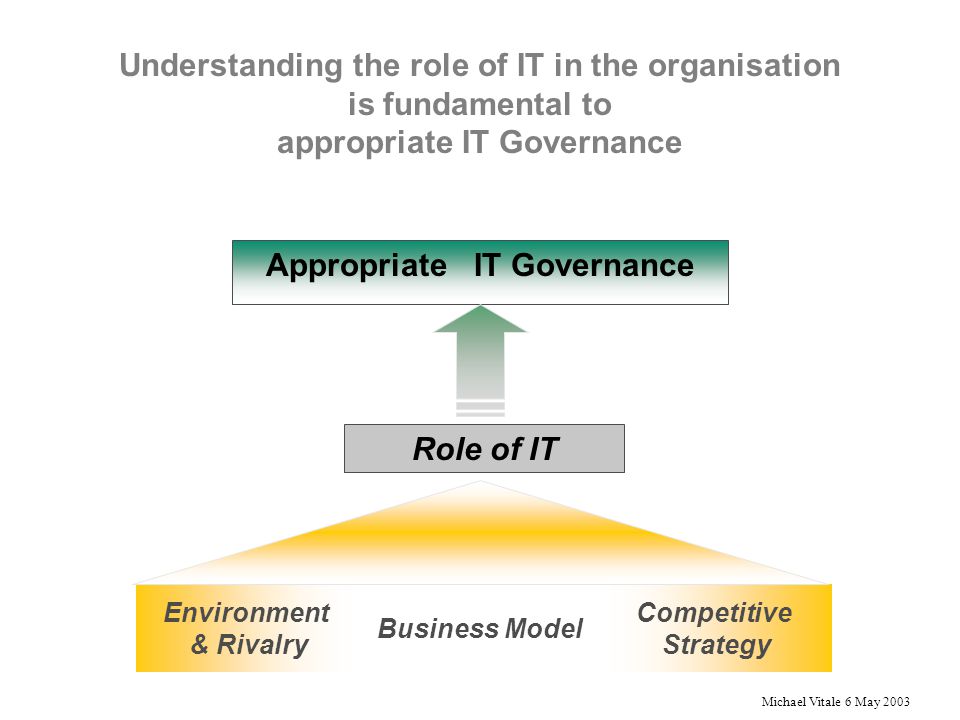 Michael Vitale 6 May 2003 Understanding the role of IT in the organisation is fundamental to appropriate IT Governance Competitive Strategy Appropriate IT Governance Role of IT Business Model Environment & Rivalry