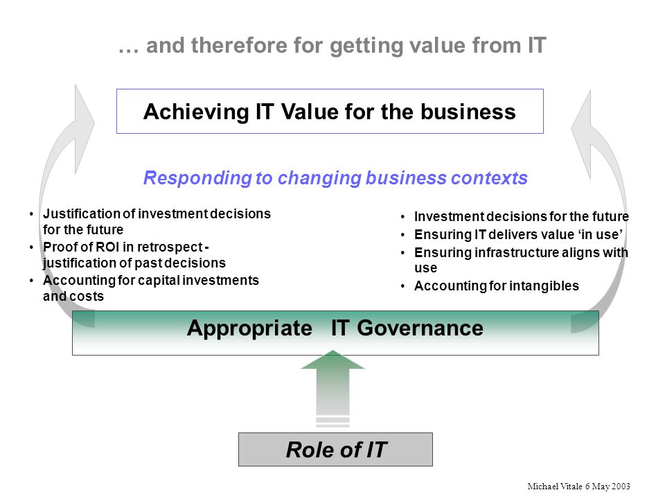 Michael Vitale 6 May 2003 … and therefore for getting value from IT Achieving IT Value for the business Appropriate IT Governance Investment decisions for the future Ensuring IT delivers value ‘in use’ Ensuring infrastructure aligns with use Accounting for intangibles Justification of investment decisions for the future Proof of ROI in retrospect - justification of past decisions Accounting for capital investments and costs Responding to changing business contexts Role of IT