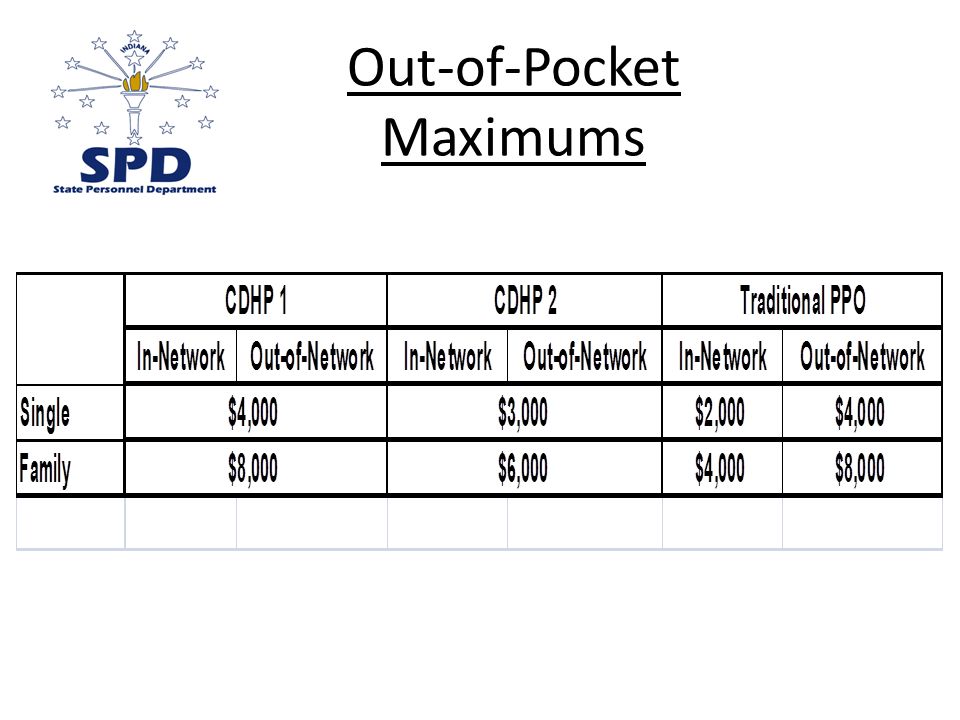 Out-of-Pocket Maximums