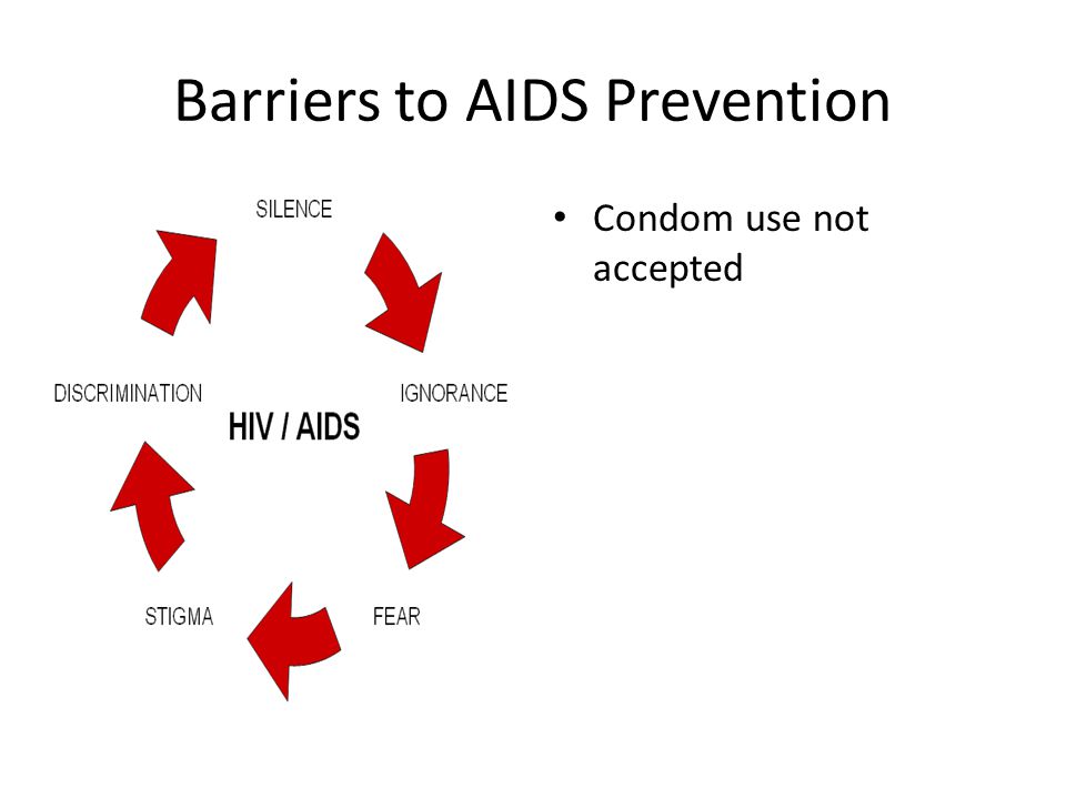 Barriers to AIDS Prevention Condom use not accepted