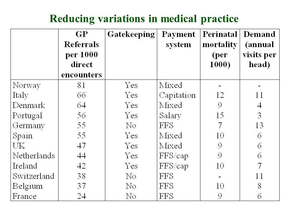 Reducing variations in medical practice