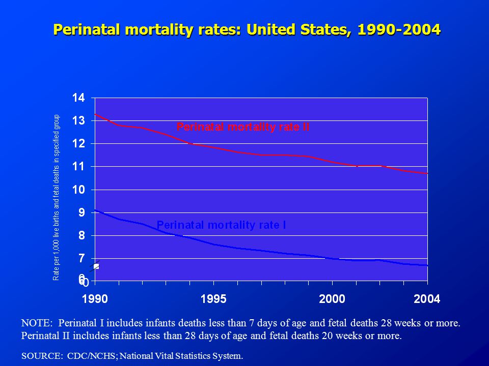 Perinatal mortality rates: United States, Perinatal mortality rates: United States, NOTE: Perinatal I includes infants deaths less than 7 days of age and fetal deaths 28 weeks or more.