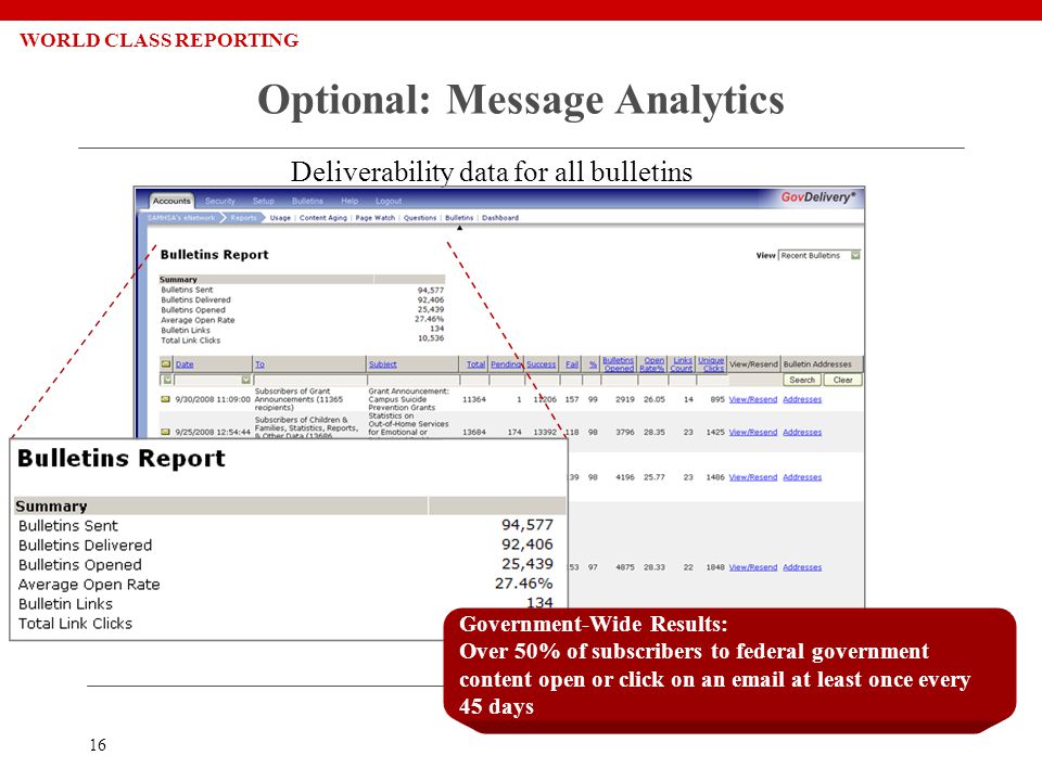 16 Optional: Message Analytics Deliverability data for all bulletins Government-Wide Results: Over 50% of subscribers to federal government content open or click on an  at least once every 45 days WORLD CLASS REPORTING
