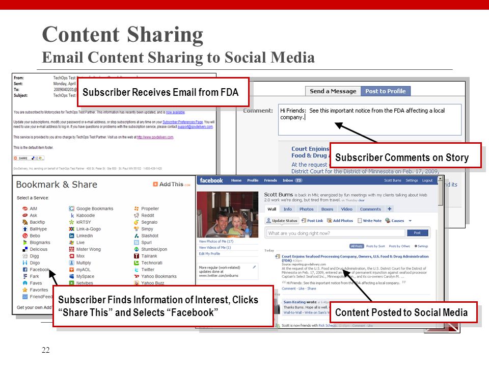 22 Content Sharing  Content Sharing to Social Media Subscriber Receives  from FDA Subscriber Finds Information of Interest, Clicks Share This and Selects Facebook Subscriber Comments on Story Content Posted to Social Media