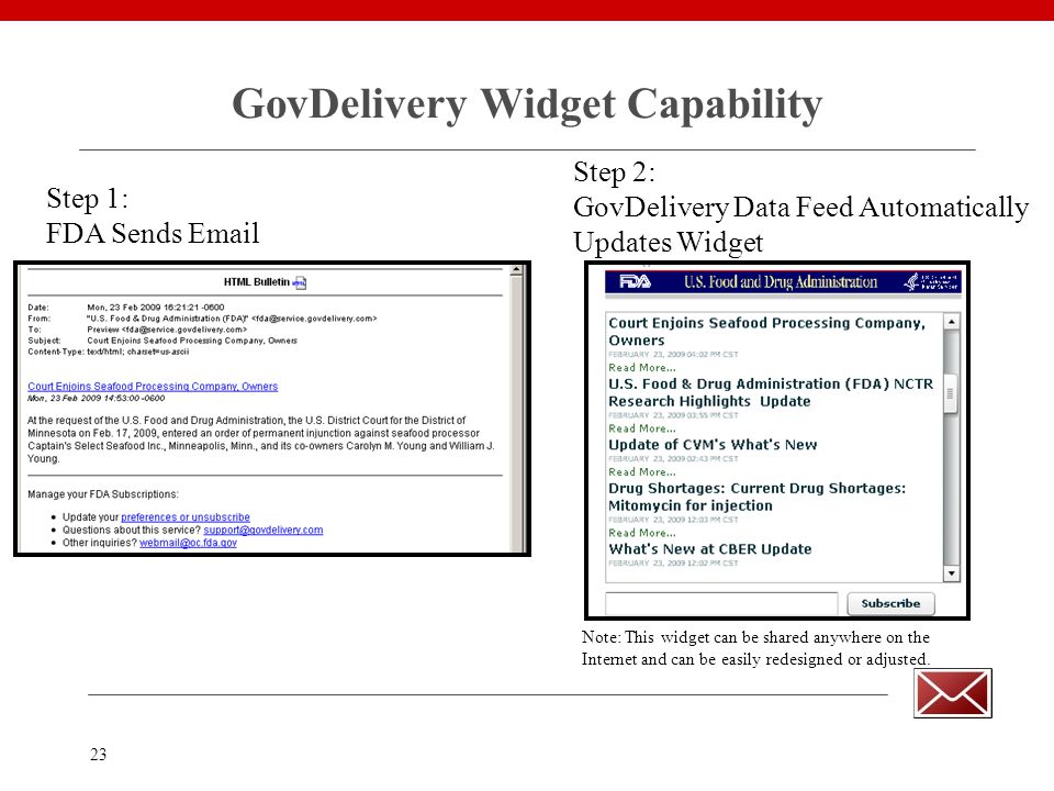 23 GovDelivery Widget Capability Step 1: FDA Sends  Step 2: GovDelivery Data Feed Automatically Updates Widget Note: This widget can be shared anywhere on the Internet and can be easily redesigned or adjusted.