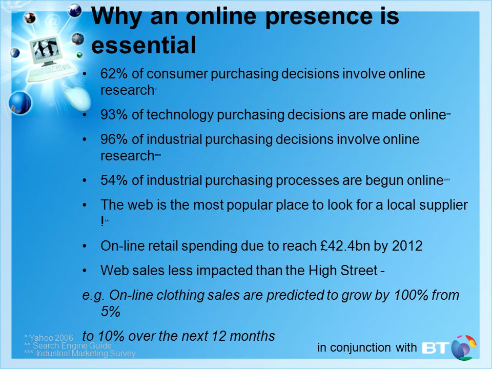 in conjunction with Why an online presence is essential 62% of consumer purchasing decisions involve online research * 93% of technology purchasing decisions are made online ** 96% of industrial purchasing decisions involve online research *** 54% of industrial purchasing processes are begun online *** The web is the most popular place to look for a local supplier .