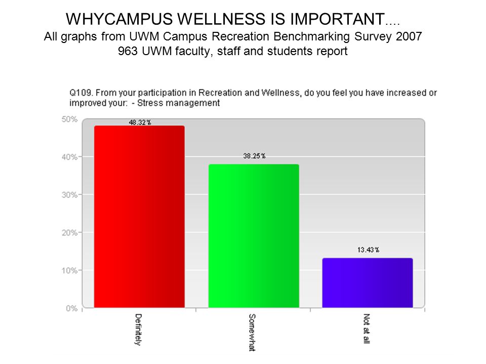 WHYCAMPUS WELLNESS IS IMPORTANT ….