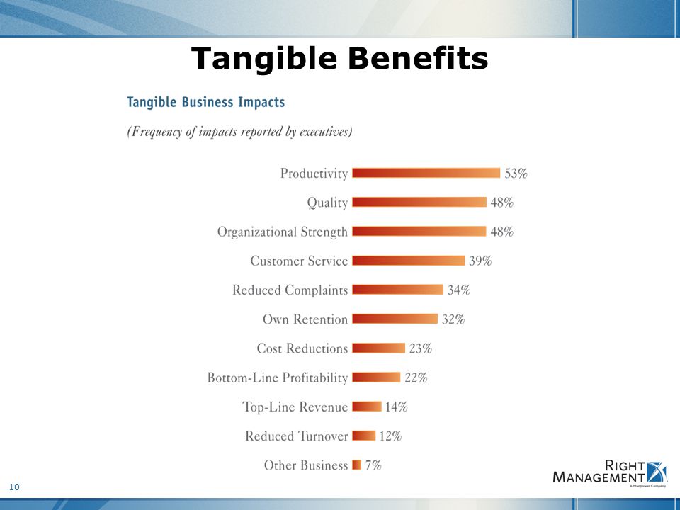10 Tangible Benefits