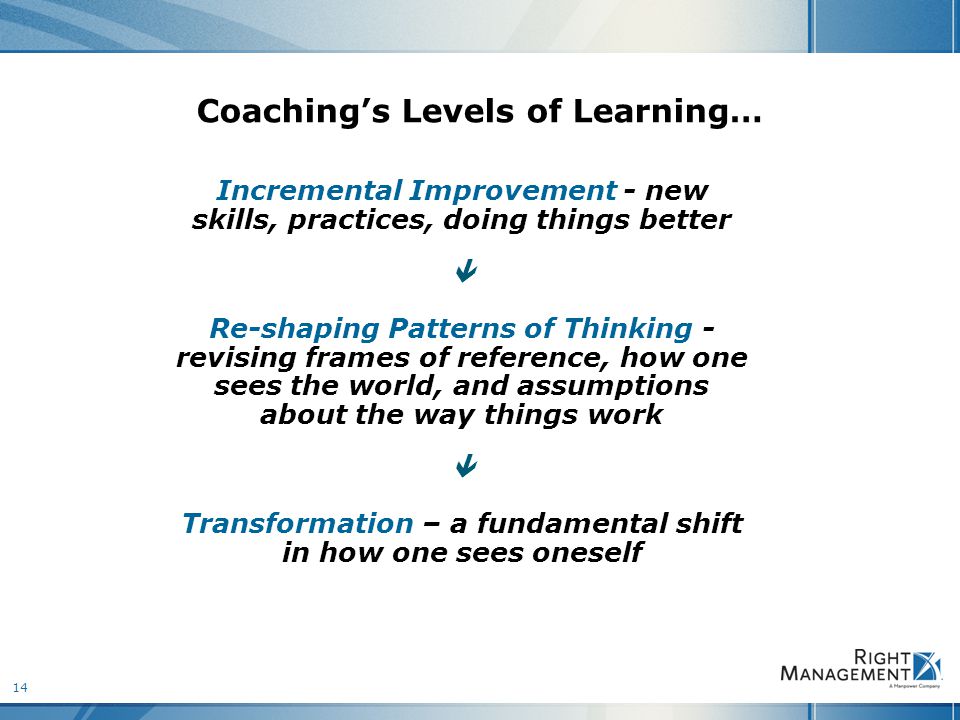 14 Coaching’s Levels of Learning… Incremental Improvement - new skills, practices, doing things better  Re-shaping Patterns of Thinking - revising frames of reference, how one sees the world, and assumptions about the way things work  Transformation – a fundamental shift in how one sees oneself