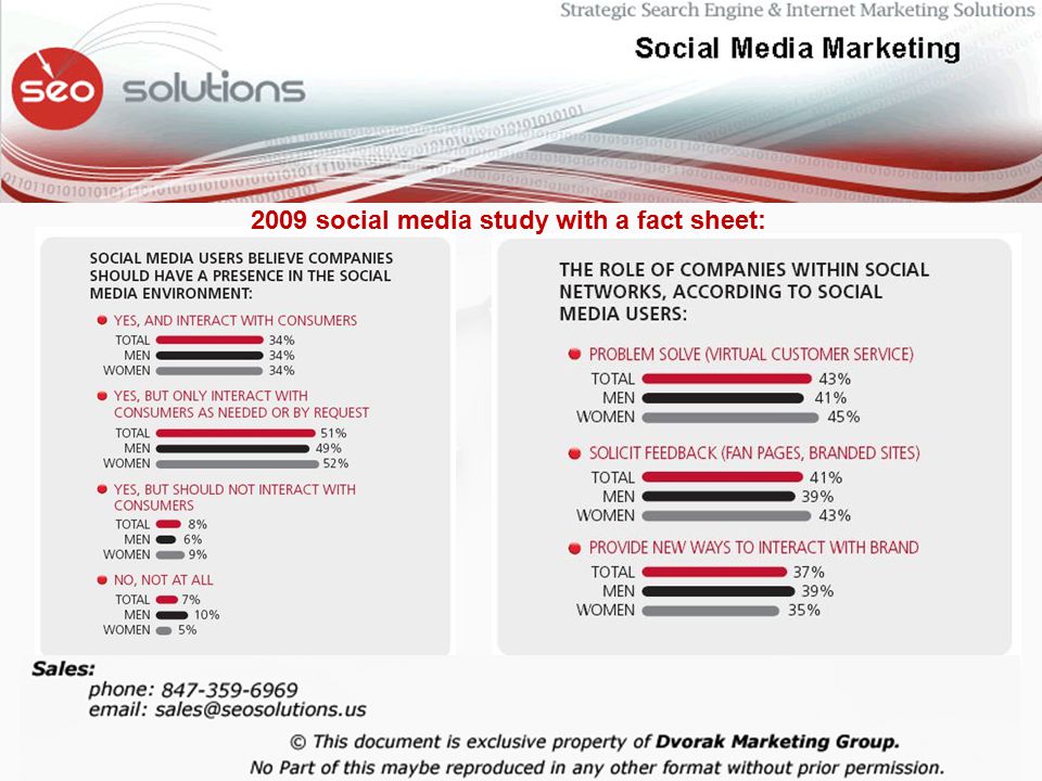 2009 social media study with a fact sheet: