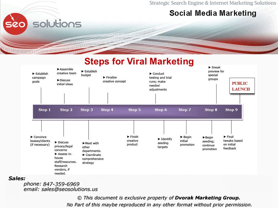 Steps for Viral Marketing
