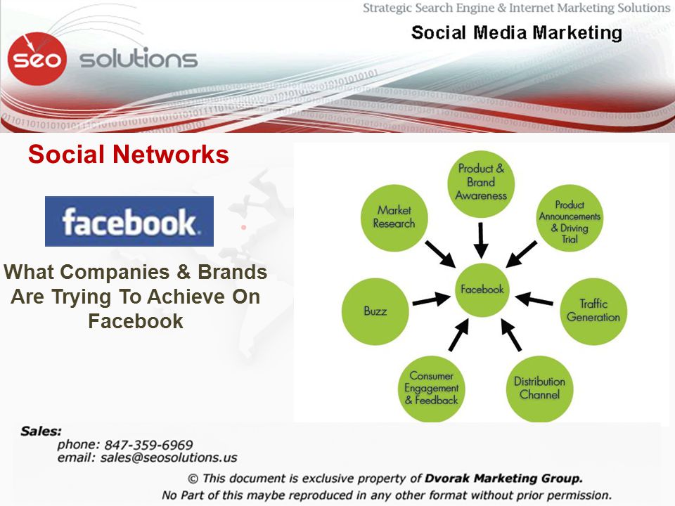 Social Networks What Companies & Brands Are Trying To Achieve On Facebook