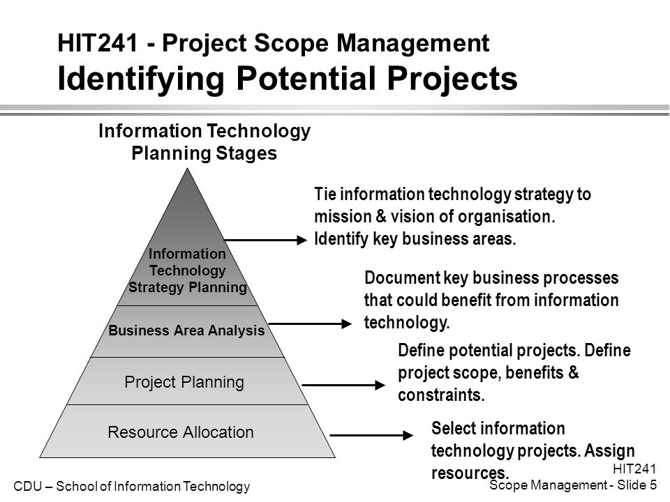 scope management A well-articulated scope statement is considered a critical part of effective project management and project scope should be determined for every project, regardless of. scope management A well-articulated scope statement is considered a critical part of effective project management and project scope should be determined for every project, regardless of.