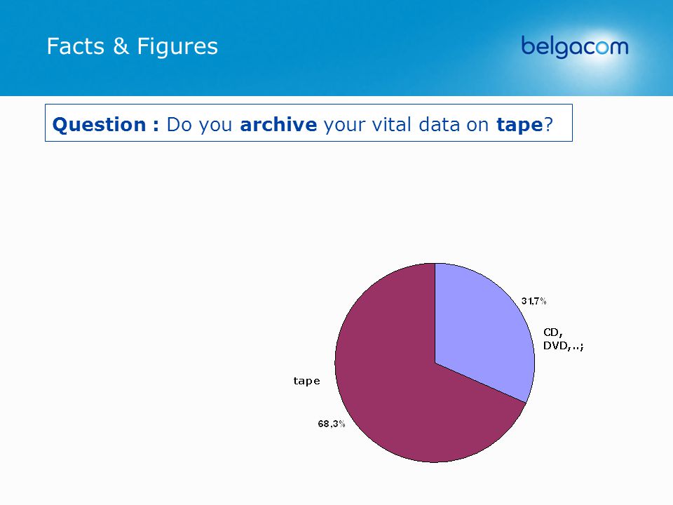 Facts & Figures Question : Do you archive your vital data on tape