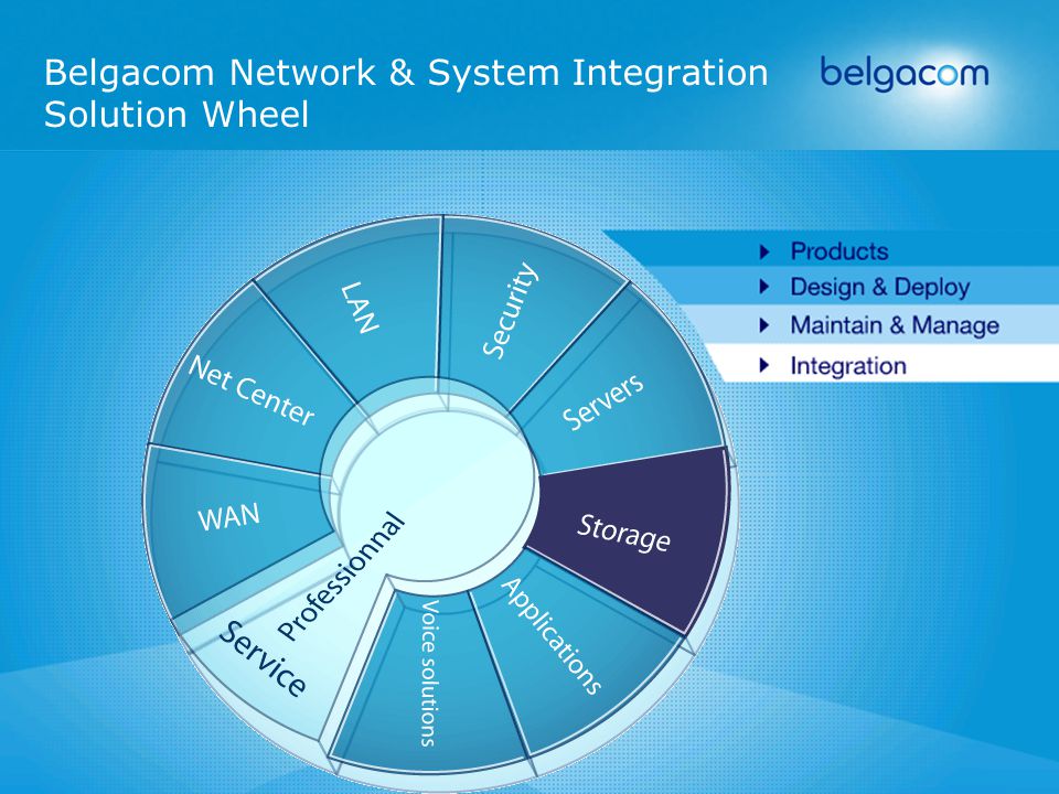 Belgacom Network & System Integration Solution Wheel